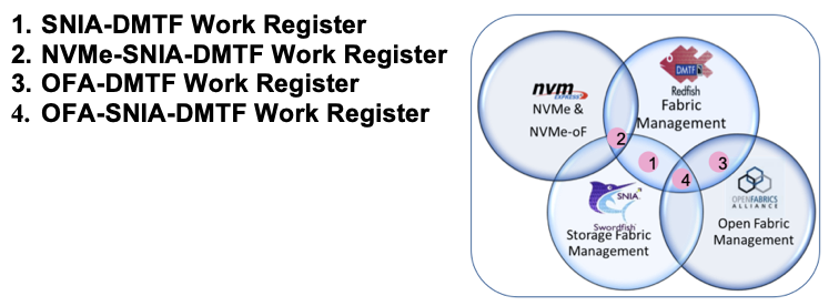 Alliance Partner diagram